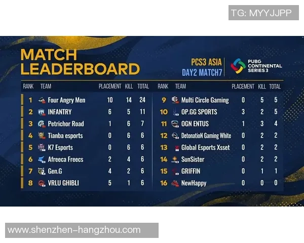 洲际杯最新积分榜揭晓杭州足球队凭93分稳居第一名